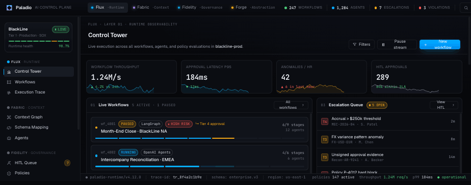 Paladio AI Control Plane — Control Tower showing live workflows, agents, and policy evaluations